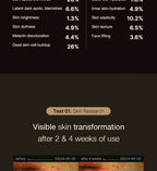 Medicube Deep Vita C Ampoule Set [10g x 3 pcs] | For Dark Spots