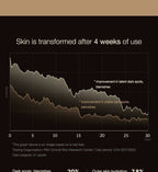 Medicube Deep Vita C Ampoule Set [10g x 3 pcs] | For Dark Spots