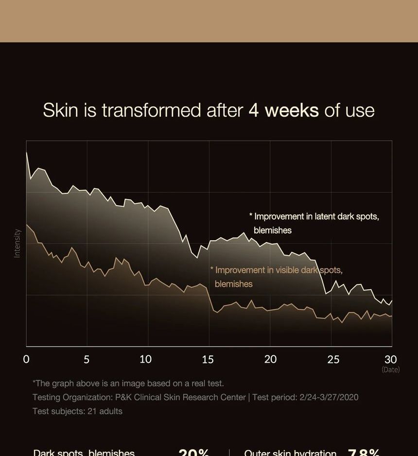 Medicube Deep Vita C Ampoule Set [10g x 3 pcs] | For Dark Spots