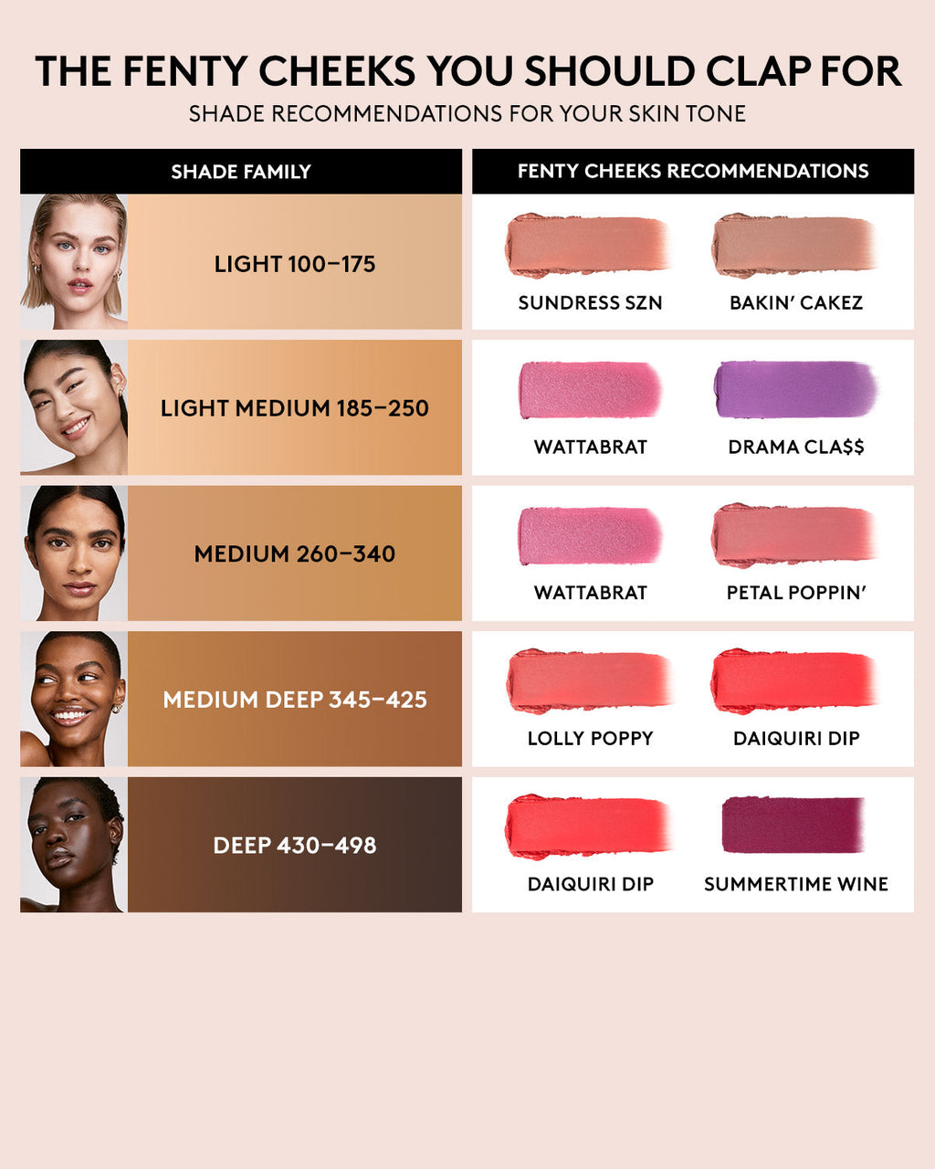 Fenty Cheeks Suede Powder Blush — Petal Poppin’