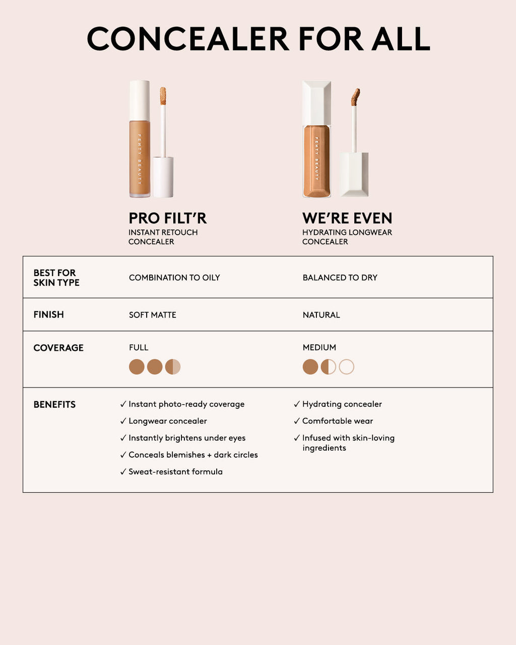 Pro Filt'r Instant Retouch Concealer — #420