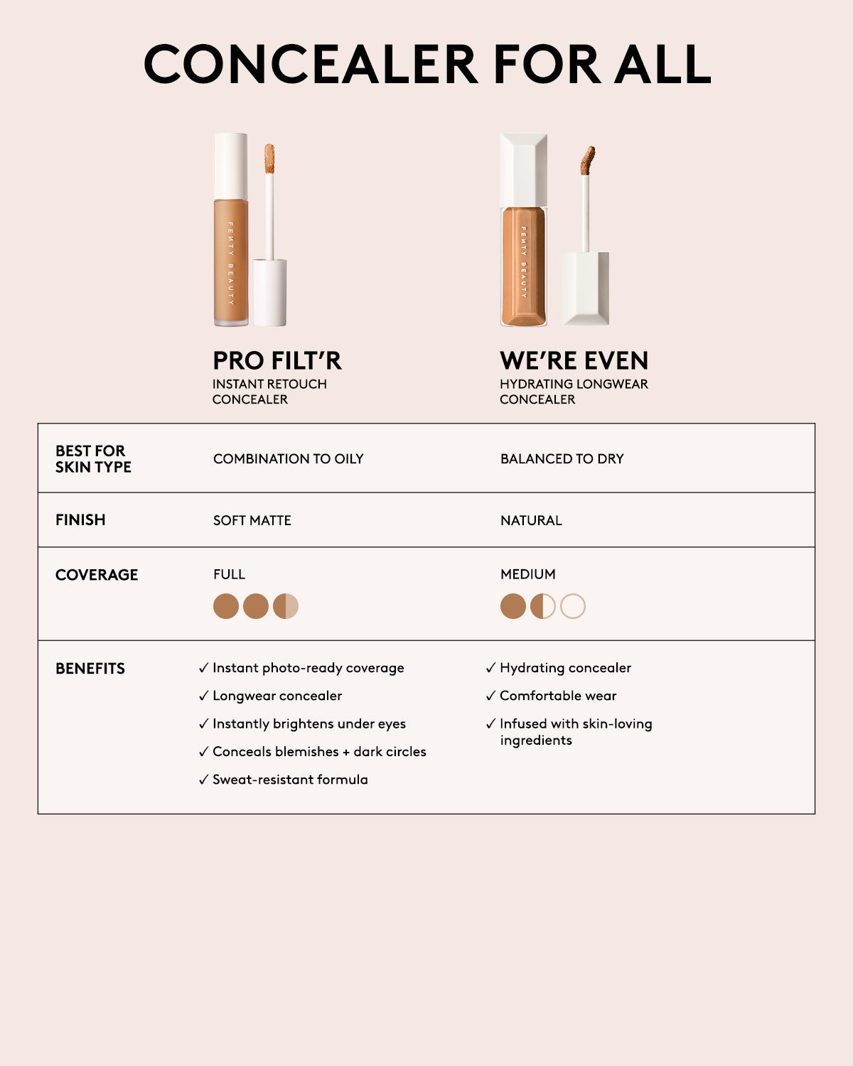 Pro Filt'r Instant Retouch Concealer — #385