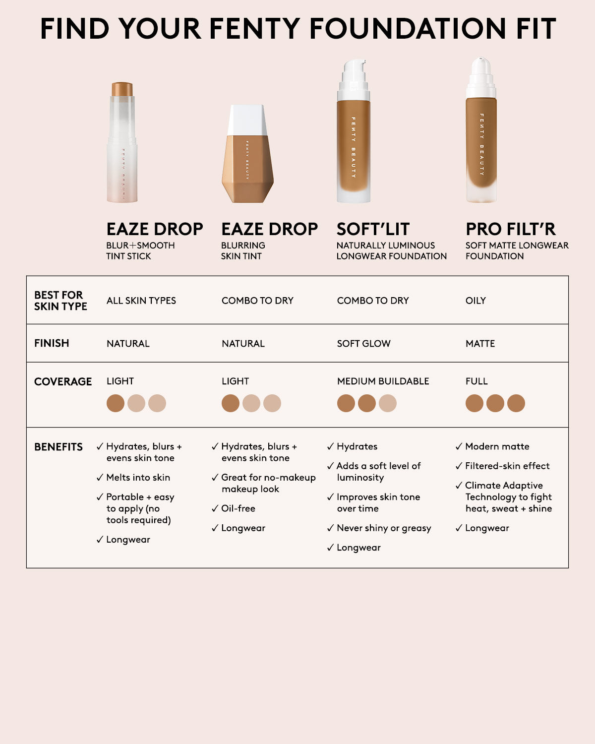 Fenty Beauty Eaze Drop Blur + Smooth Tint Stick — 20