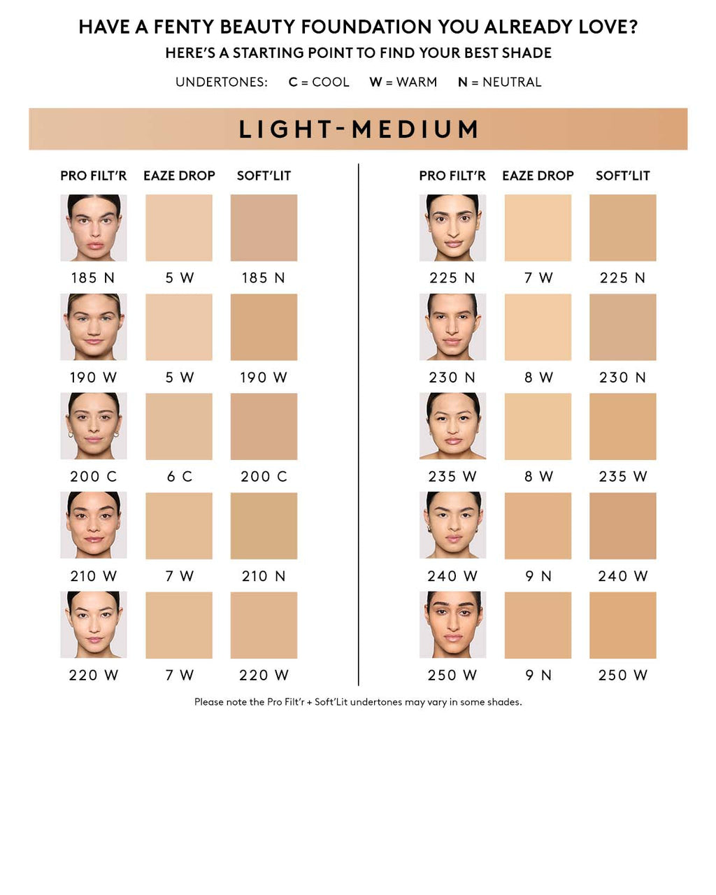 Pro Filt'r Soft Matte Longwear Foundation — #185