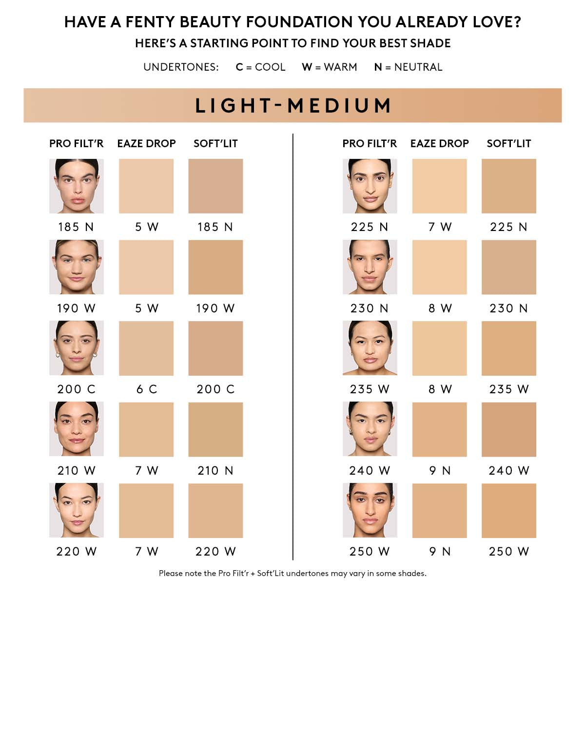 Pro Filt'r Soft Matte Longwear Foundation — #185