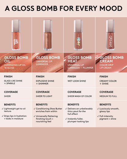 Fenty Beauty Gloss Bomb Oil Luminizing Lip Oil 'N Gloss — Razzberry Jamz