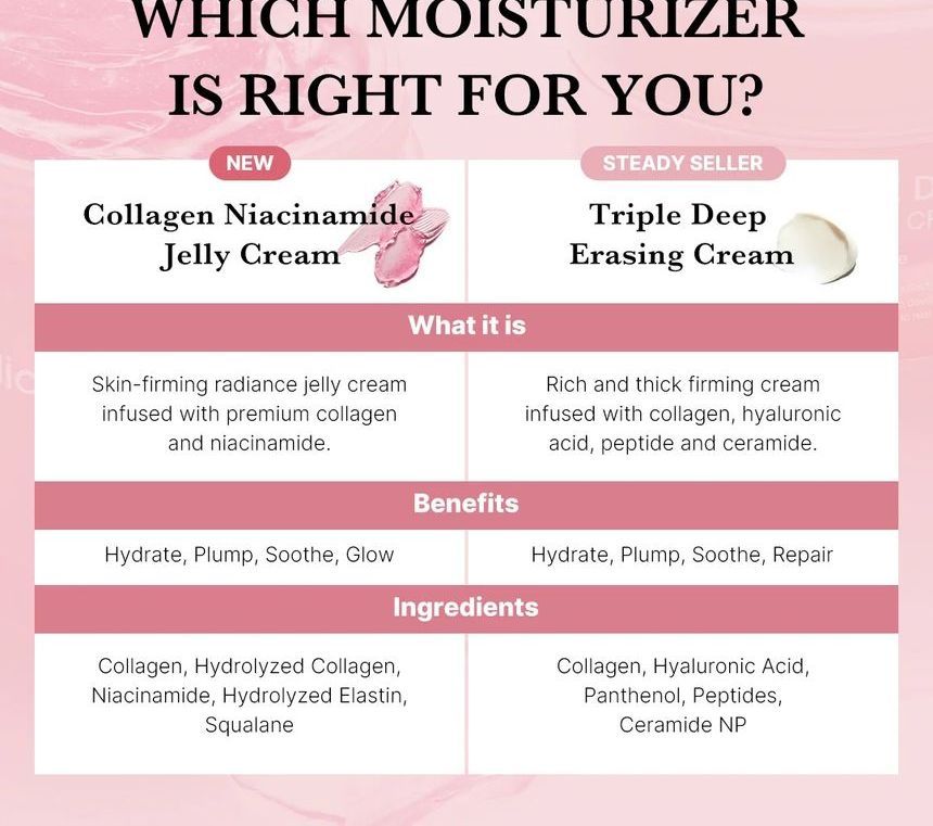 Medicube Collagen Jelly Cream 110ml | Firming & Hydrating Care