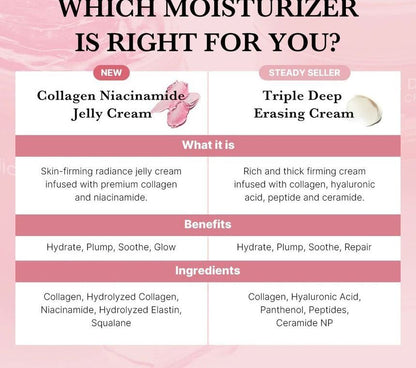 Medicube Collagen Jelly Cream 110ml | Firming & Hydrating Care