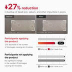 Medicube Red Acne Body Peeling Shot 2.0 110gm | Exfoliating Spray