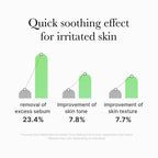 Medicube Exosome CICA Calming Pads 100pc | Soothing Toner Pads