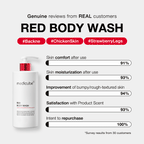 Medicube Red Acne Body Wash 2.0 400g